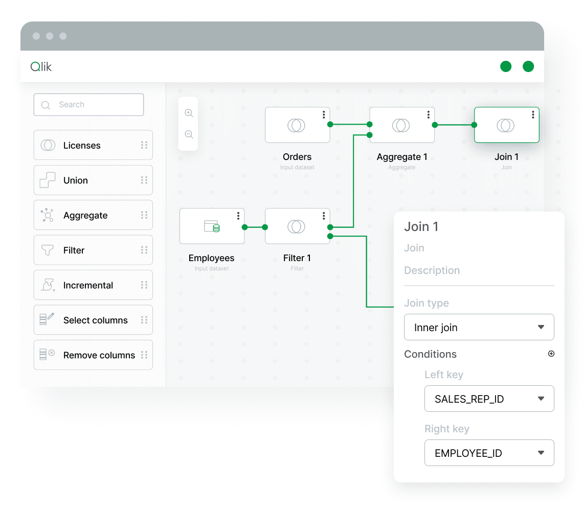 Grafico con un'interfaccia software che mostra una trasformazione di dati con nodi per Orders, Aggregate, Join, Employees e Filter Finestra di configurazione "Join 1" aperta che mostra tipi e condizioni di connessioni.